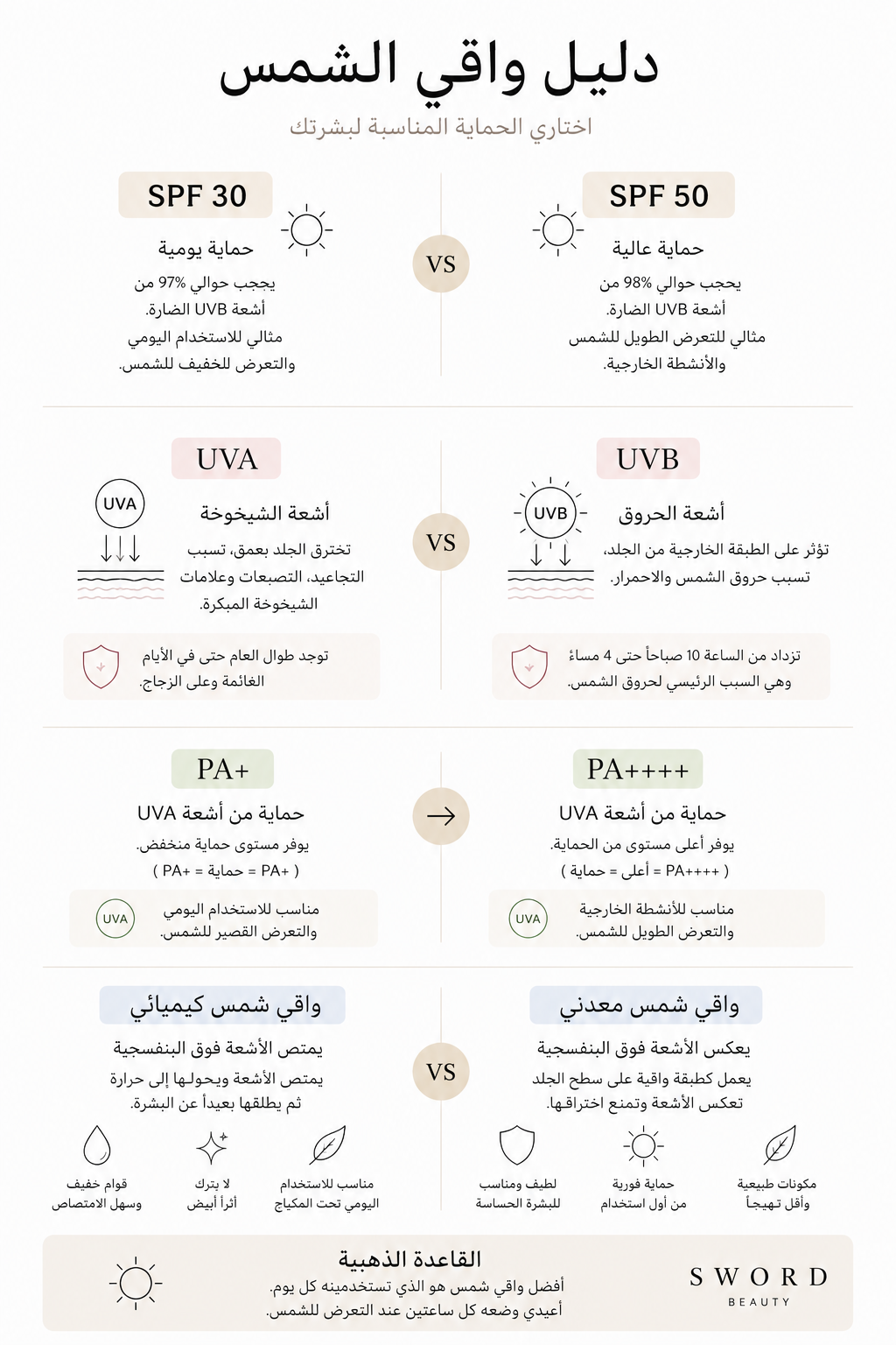 دليل واقيات الشمس الكورية